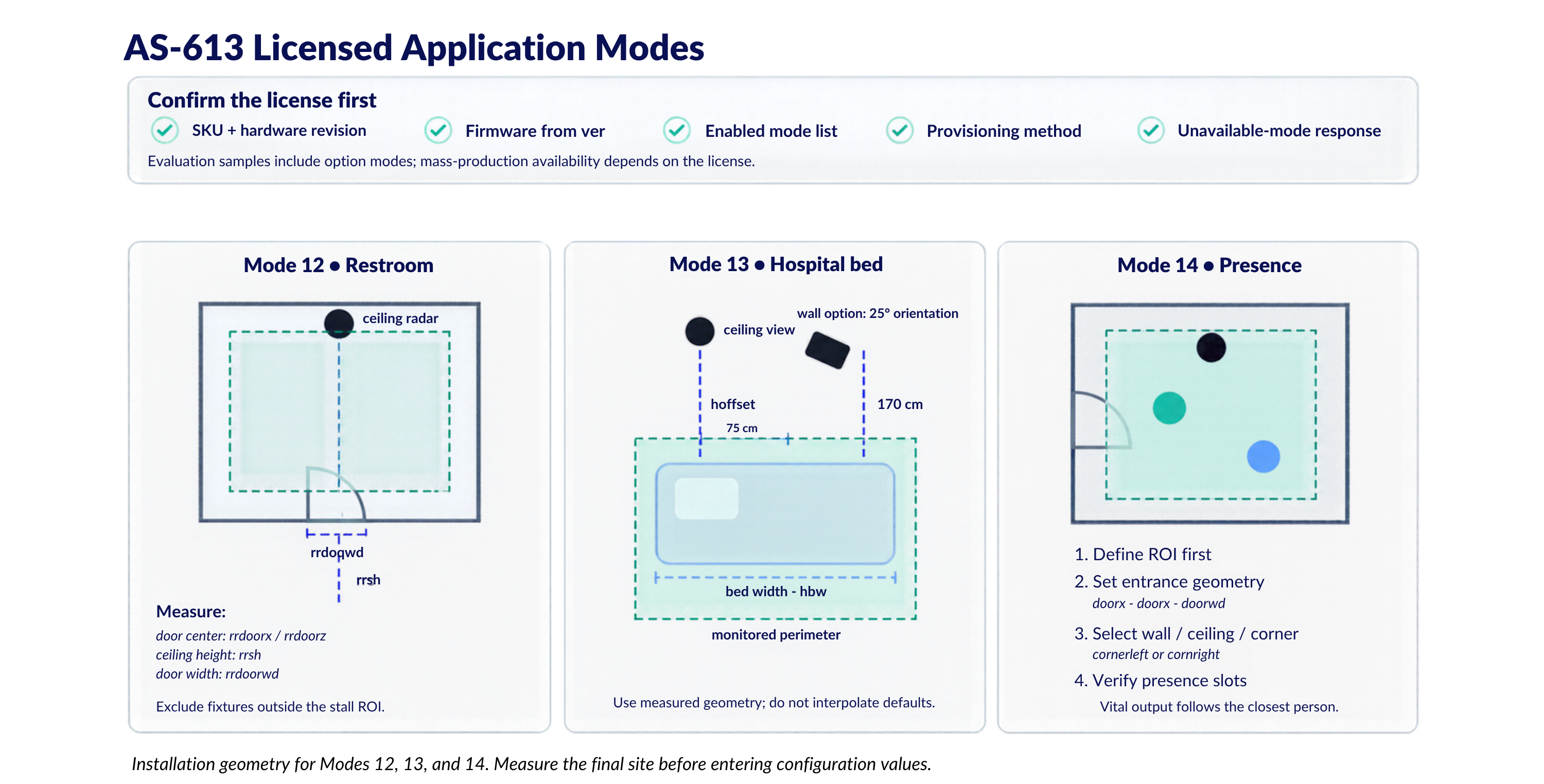 AS-613 restroom, hospital-bed, and presence-mode installation layouts