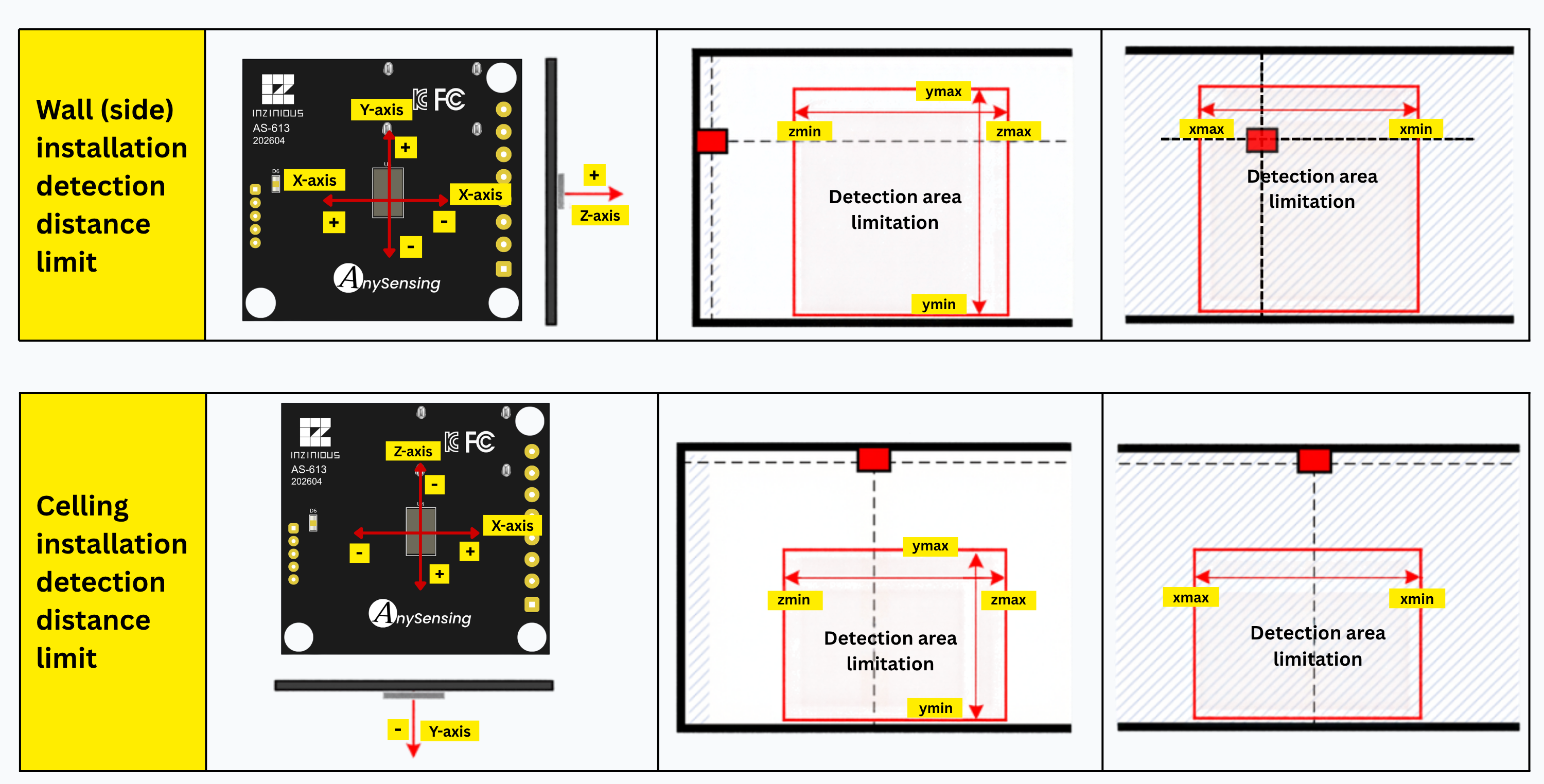 AS-613 wall and ceiling detection distance limits