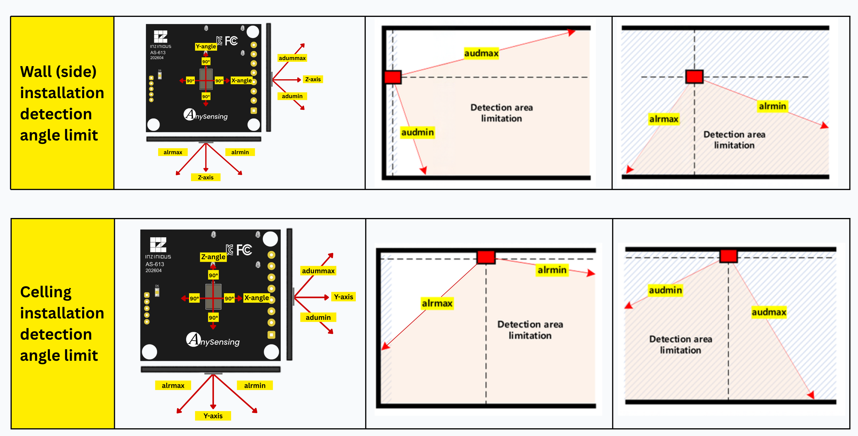 AS-613 wall and ceiling detection angle limits