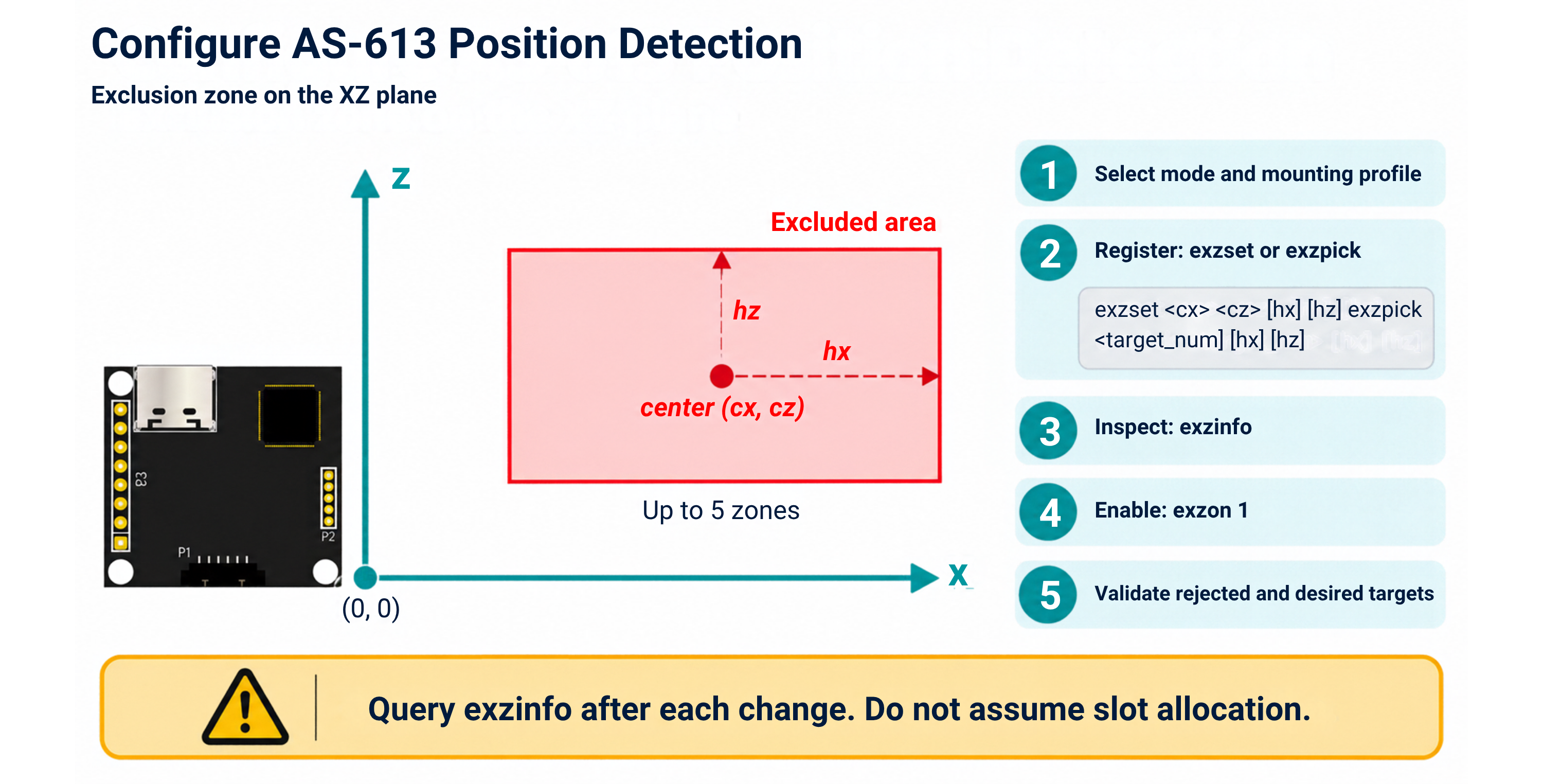 AS-613 exclusion-zone center and half-width geometry