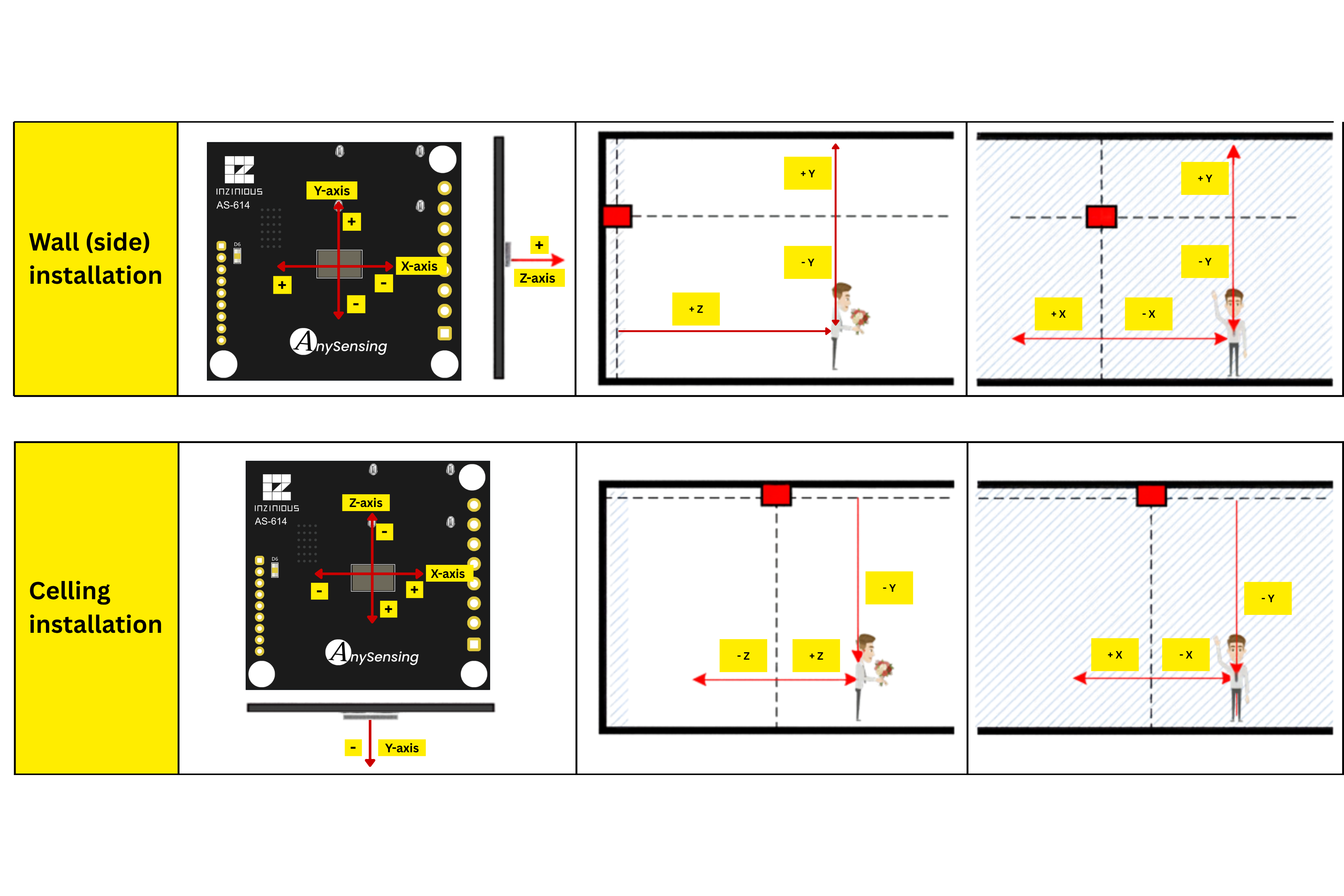 AS-614 wall and ceiling coordinate orientation
