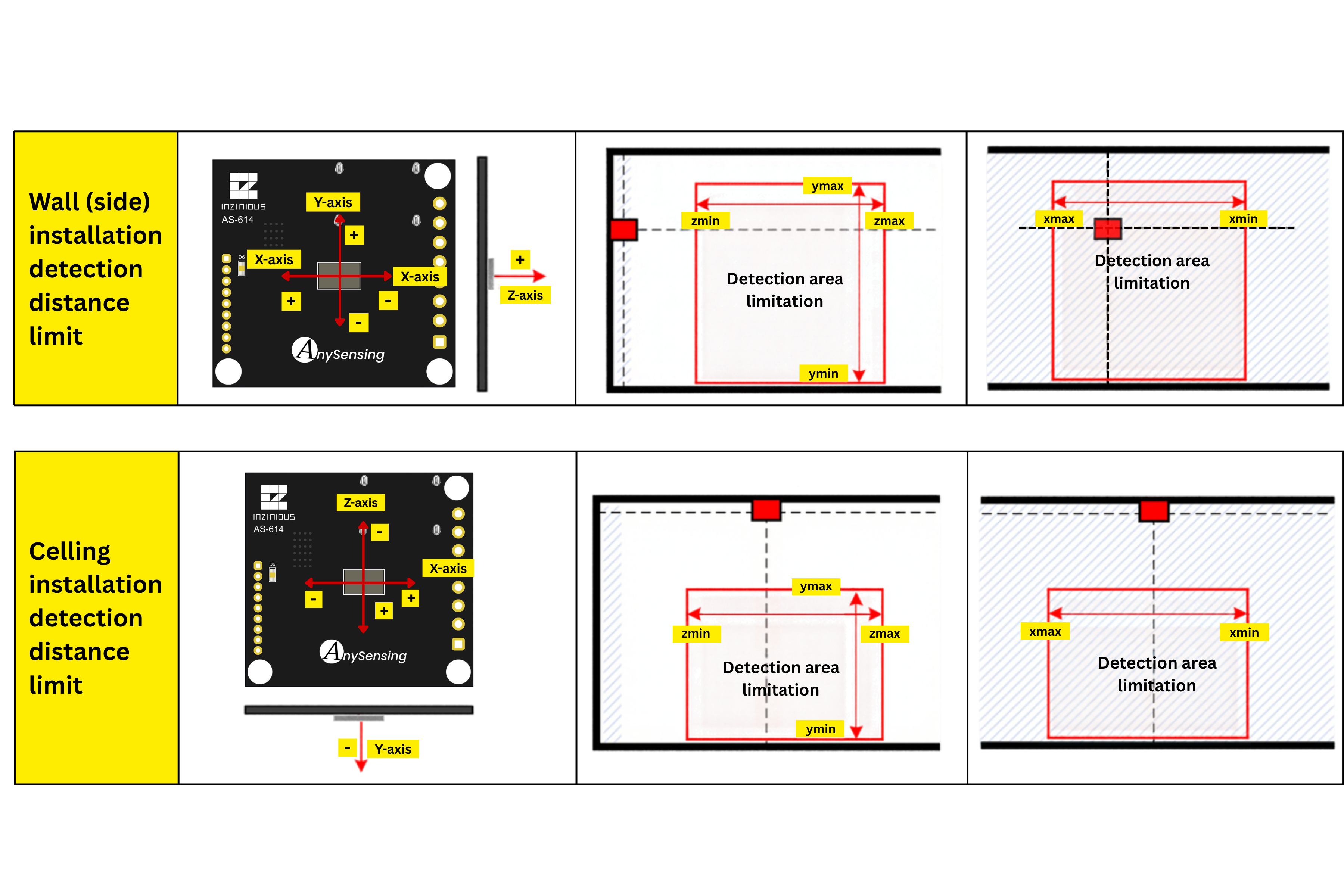 AS-614 wall and ceiling detection distance limits