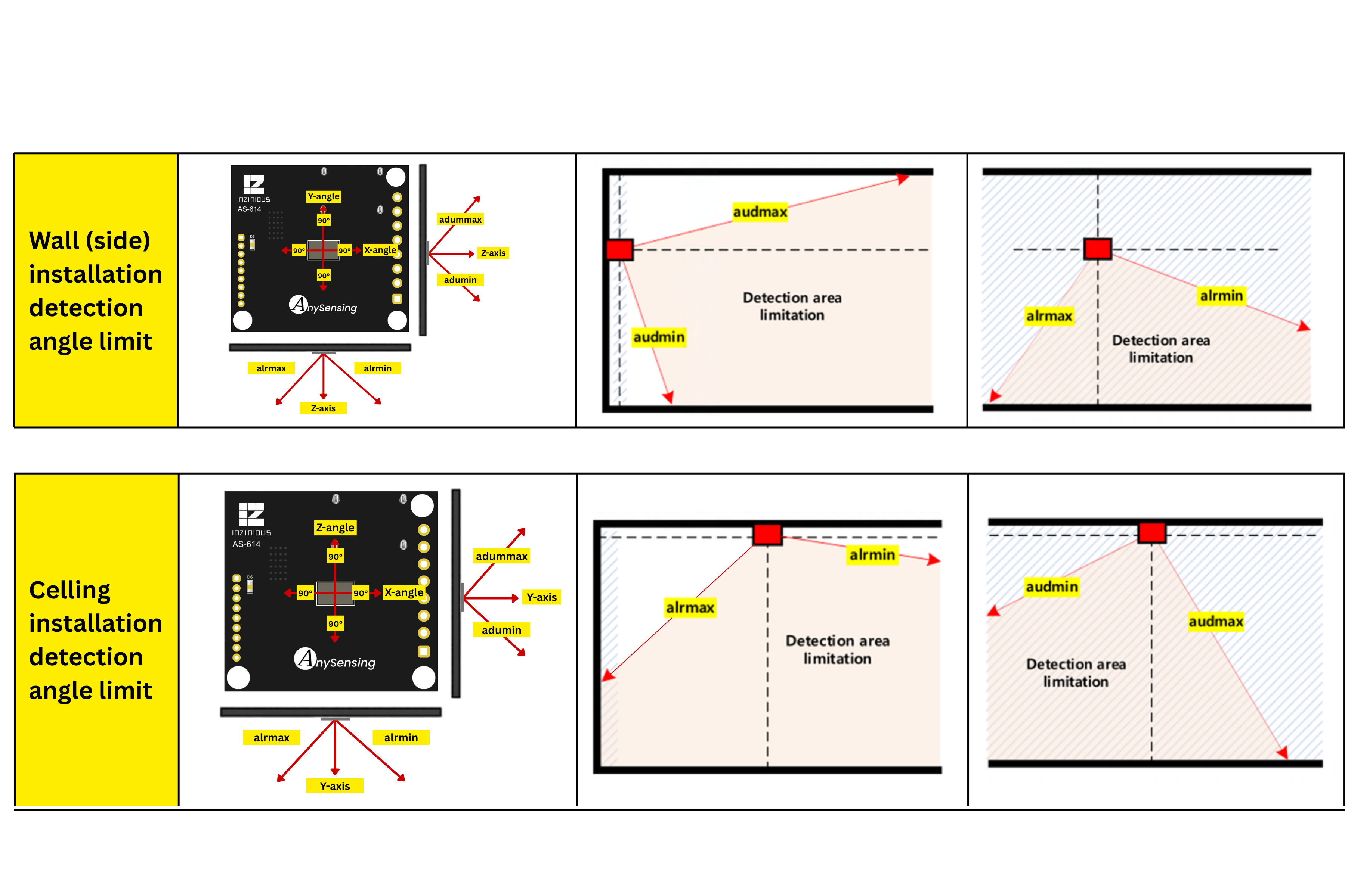 AS-614 wall and ceiling detection angle limits