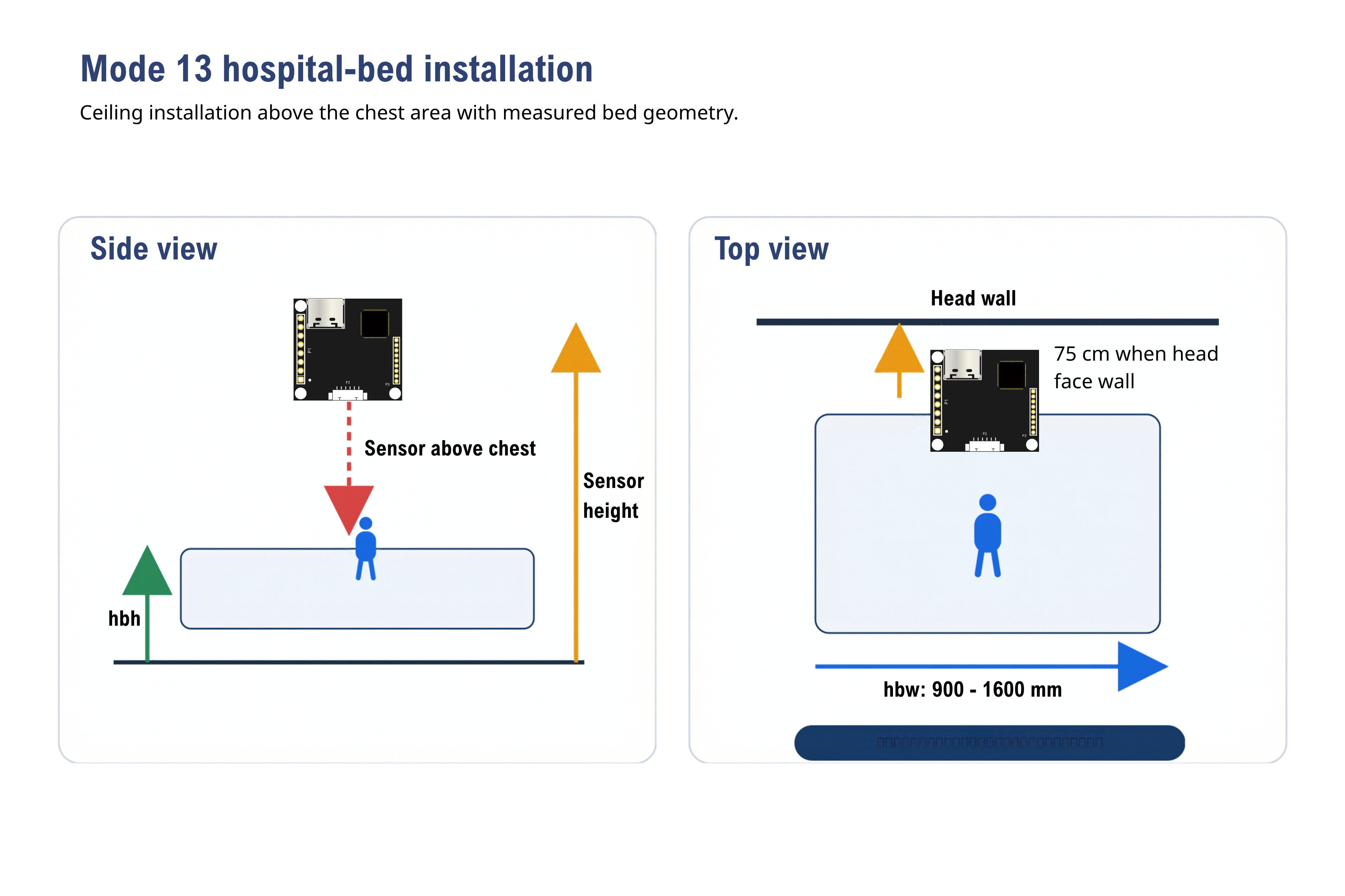 AS-614 hospital-bed ceiling mounting geometry