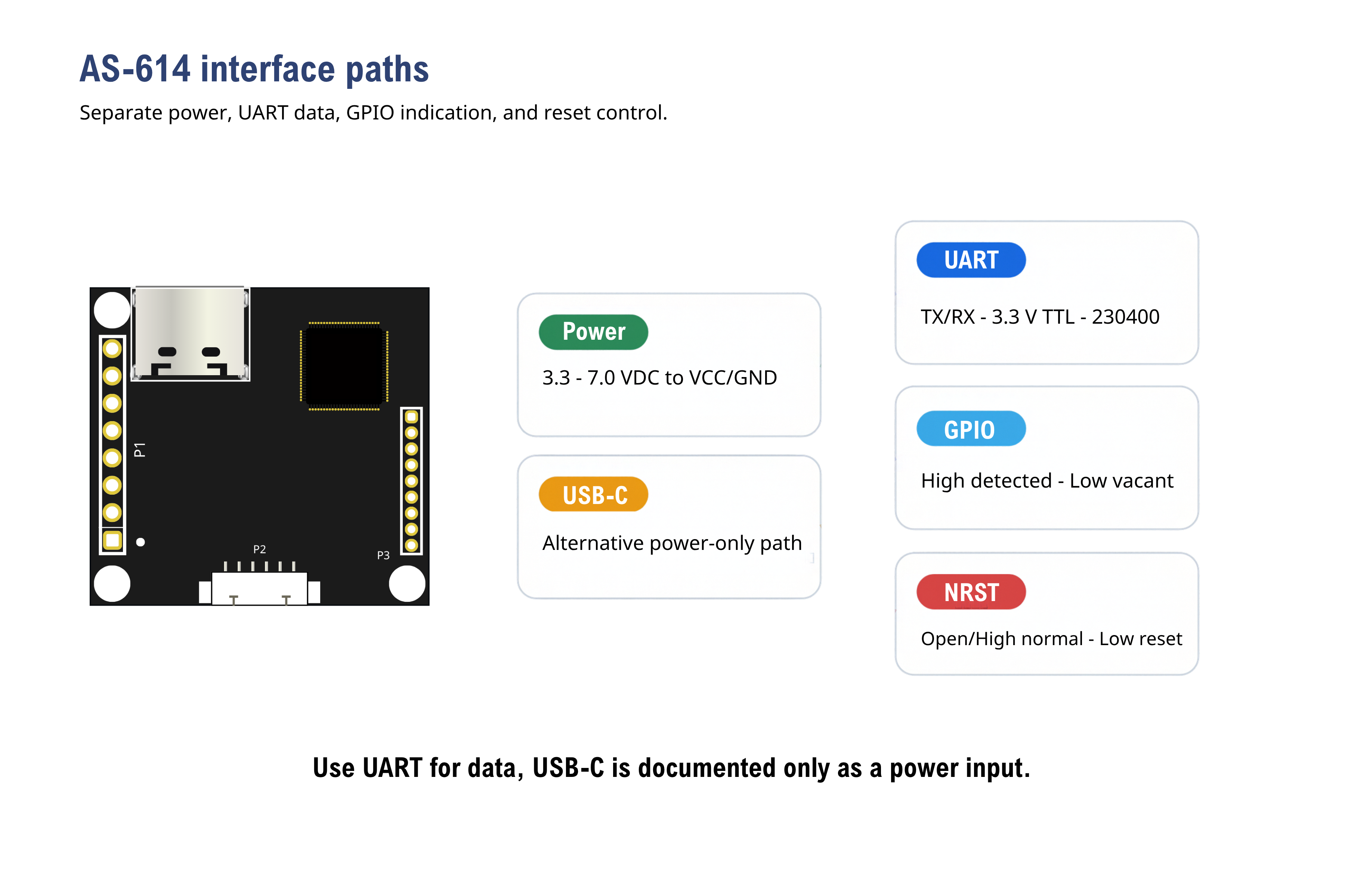 AS-614 power, UART, GPIO and reset interfaces