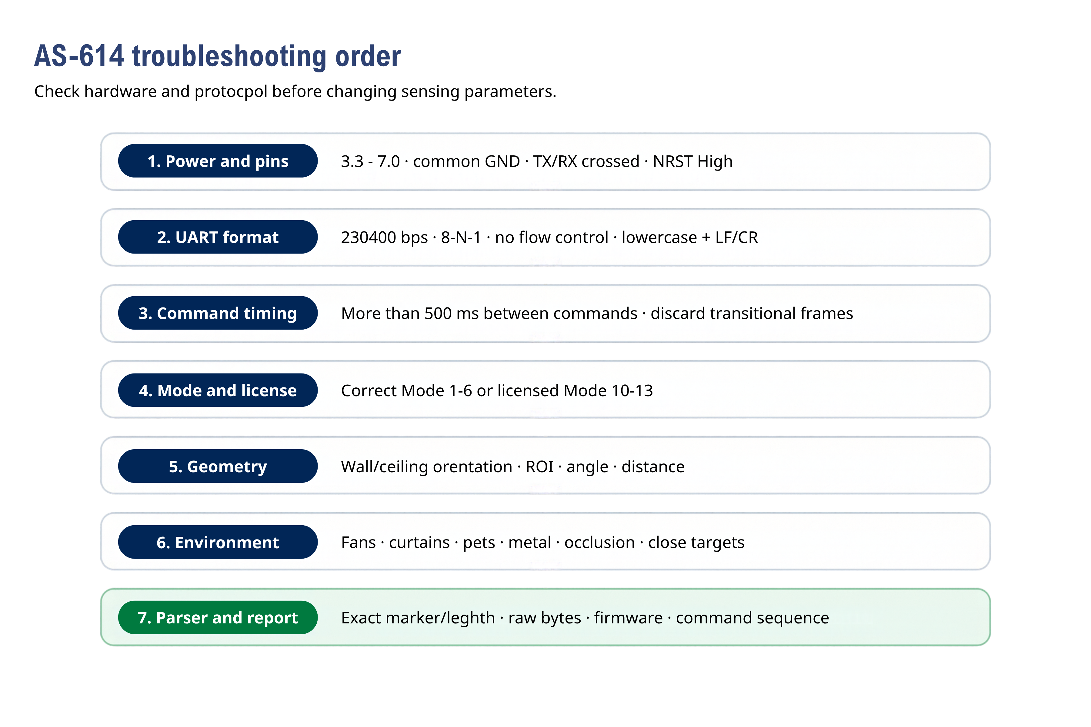 AS-614 troubleshooting sequence