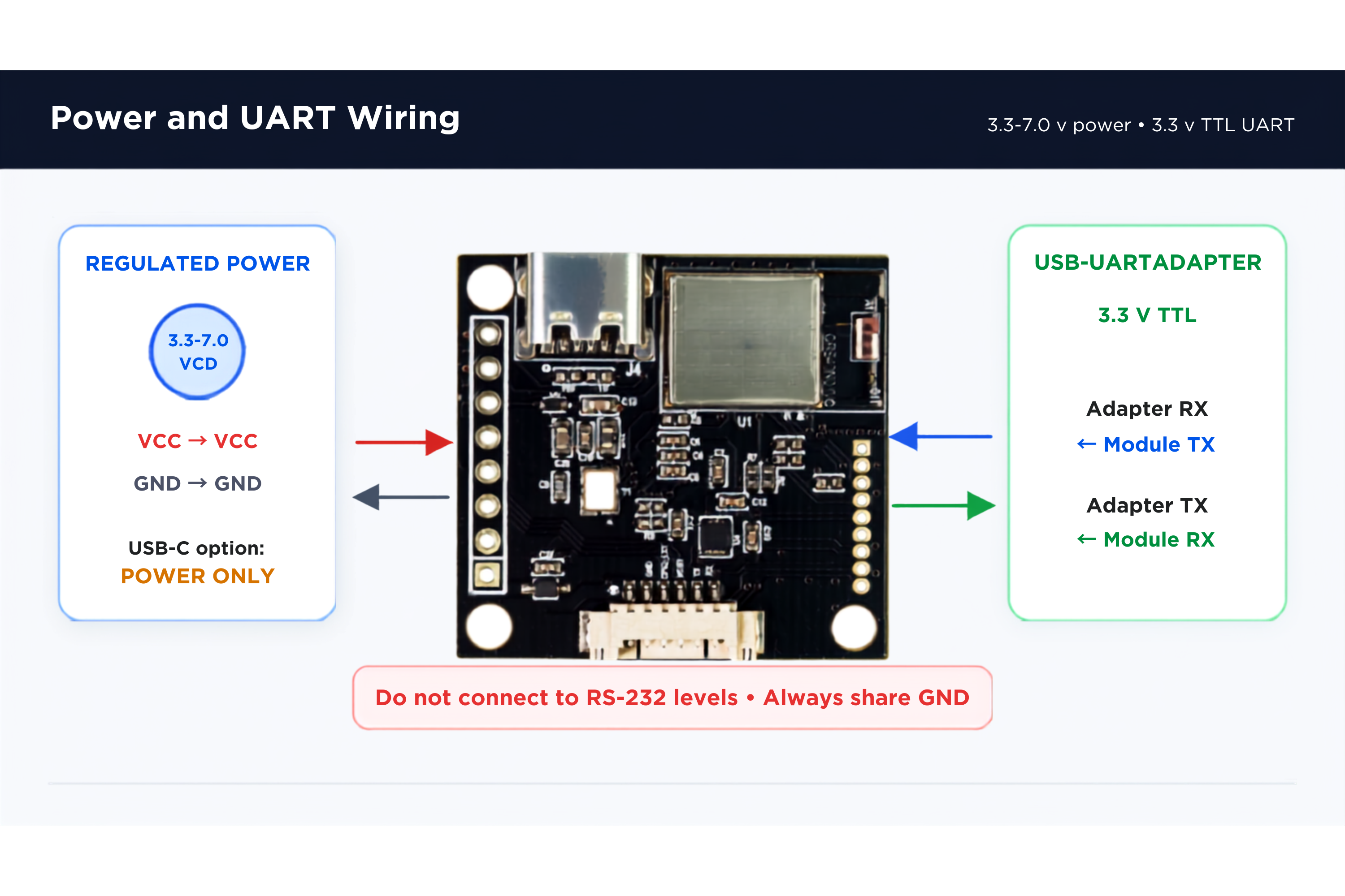 AS-611Bn power and UART connection overview