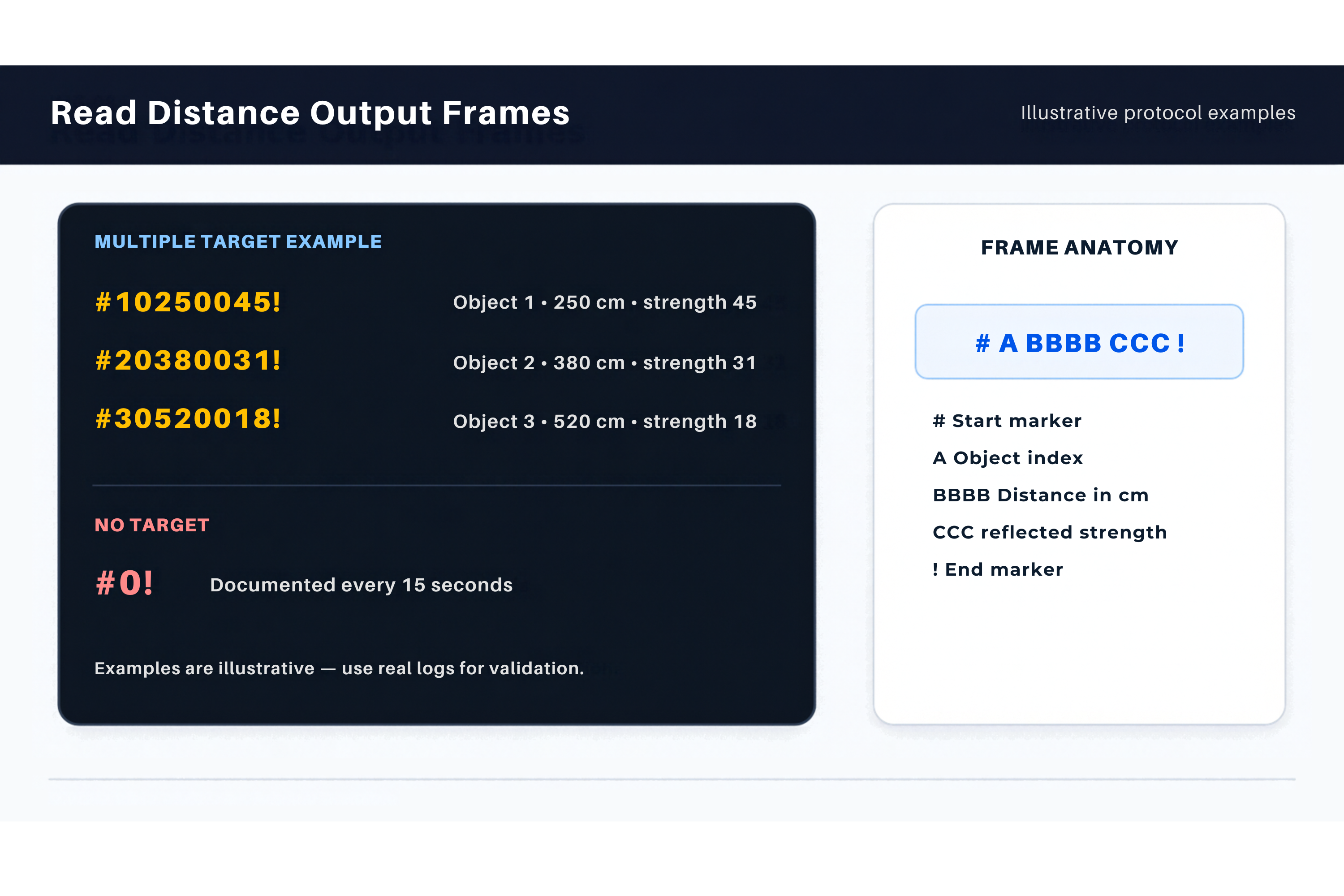 Illustrative distance frames with object index, distance and reflected strength