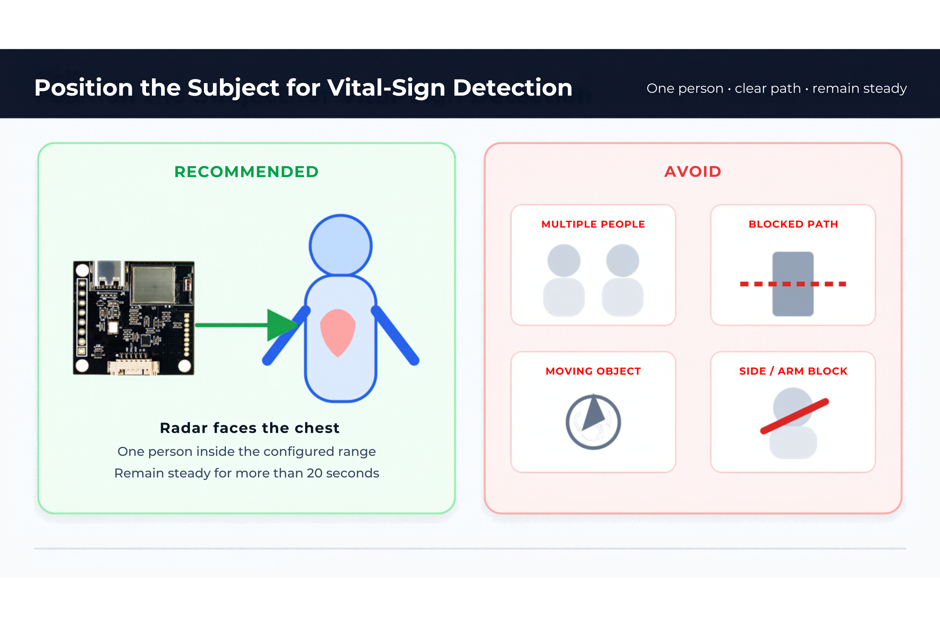 Recommended chest-facing placement and sources of interference