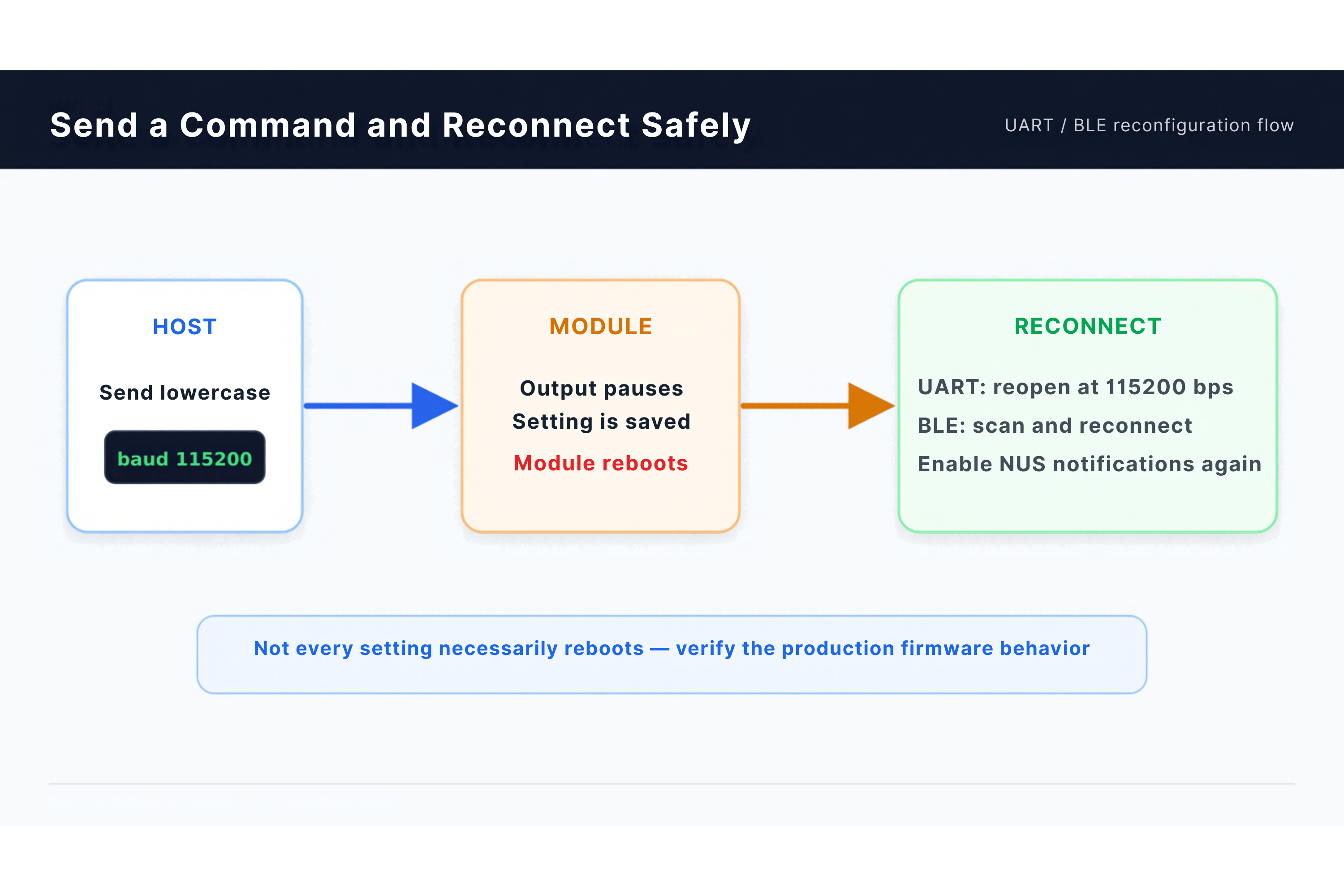 Baud-rate change followed by module reboot and host reconnection