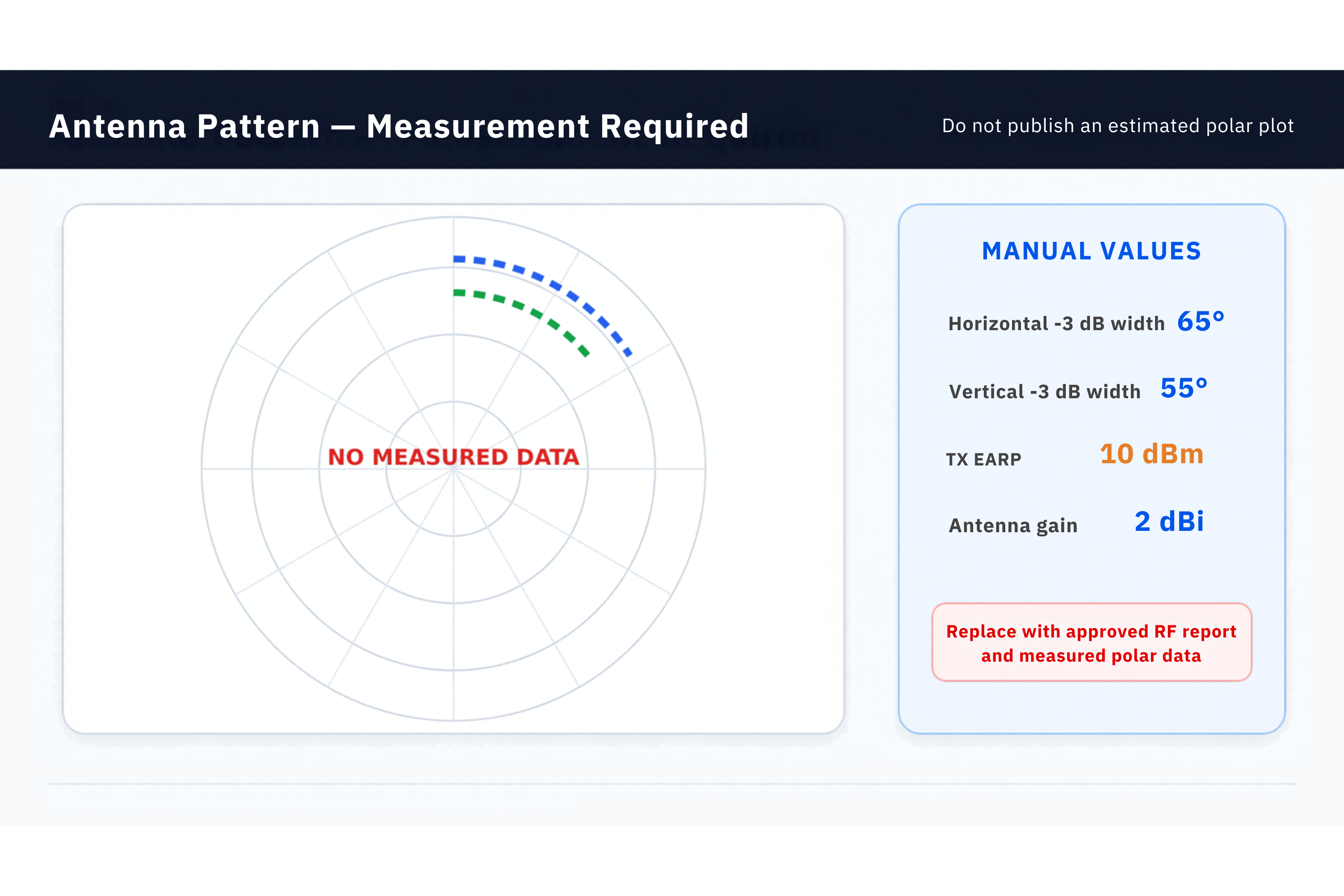 Manual RF values and a placeholder for measured antenna data
