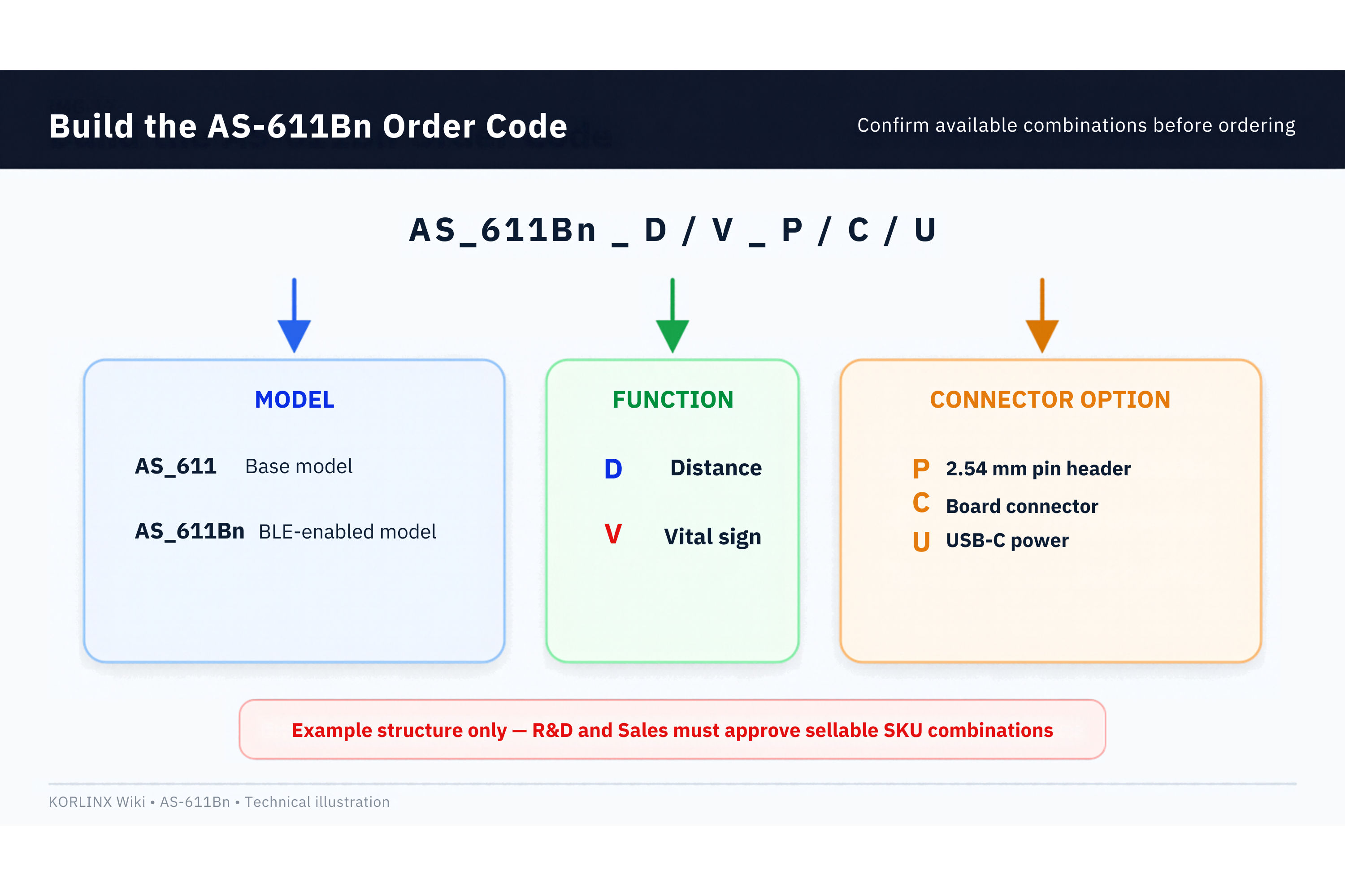 AS-611Bn order-code model, function and connector options