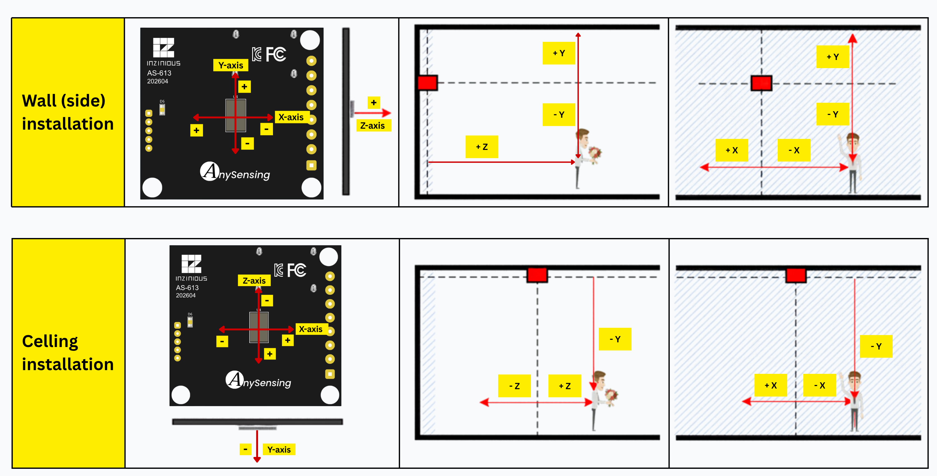 AS-613 wall and ceiling coordinate systems